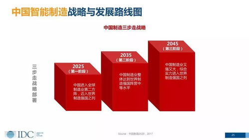 智能制造數字化轉型 趨勢、戰略與生物技術開發服務路線圖